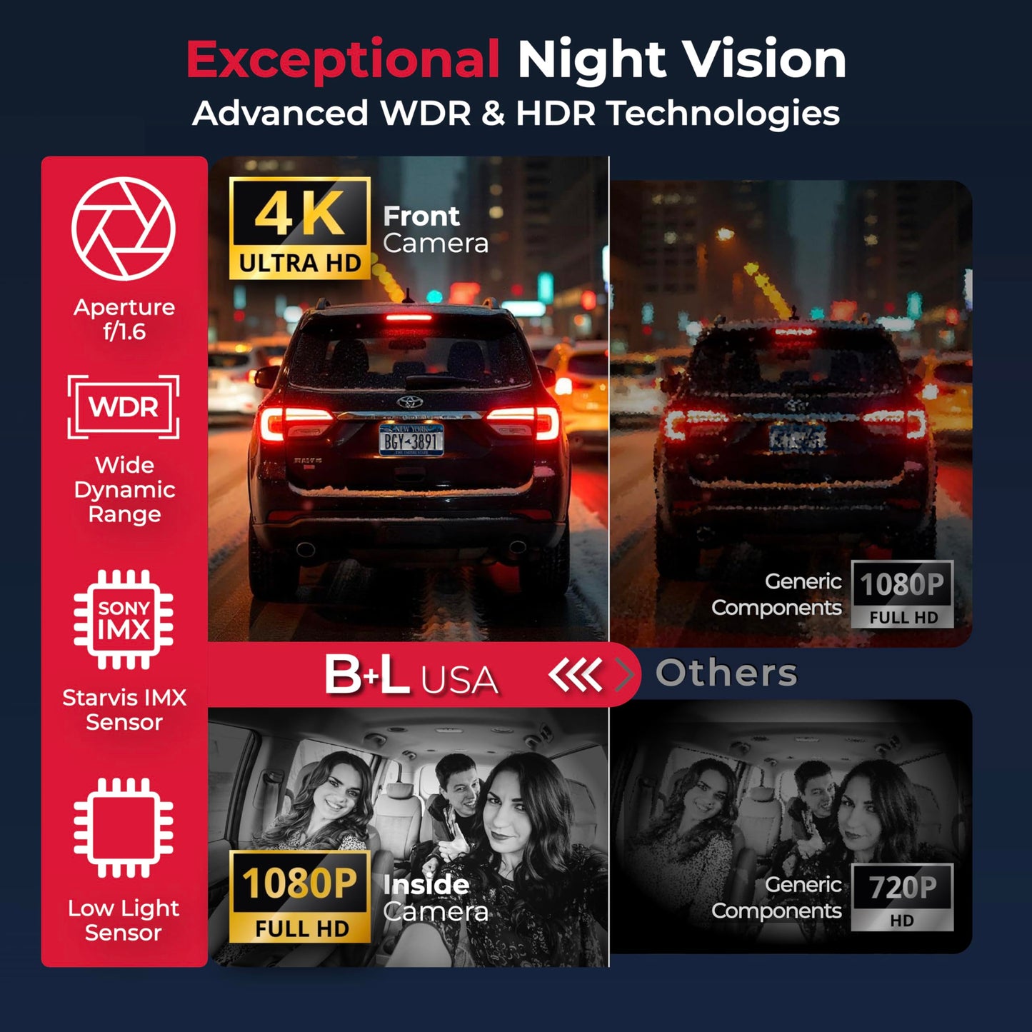 B+L USA 4K Premium 3 Channel Dash Cam with Sony STARVIS IMX Sensors 4K Front + 2K Rear + 1080P FHD Inside Dash Camera for Cars, Night Vision, WiFi, GPS, G-Sensor Safety, Free MicroSD 64GB Card