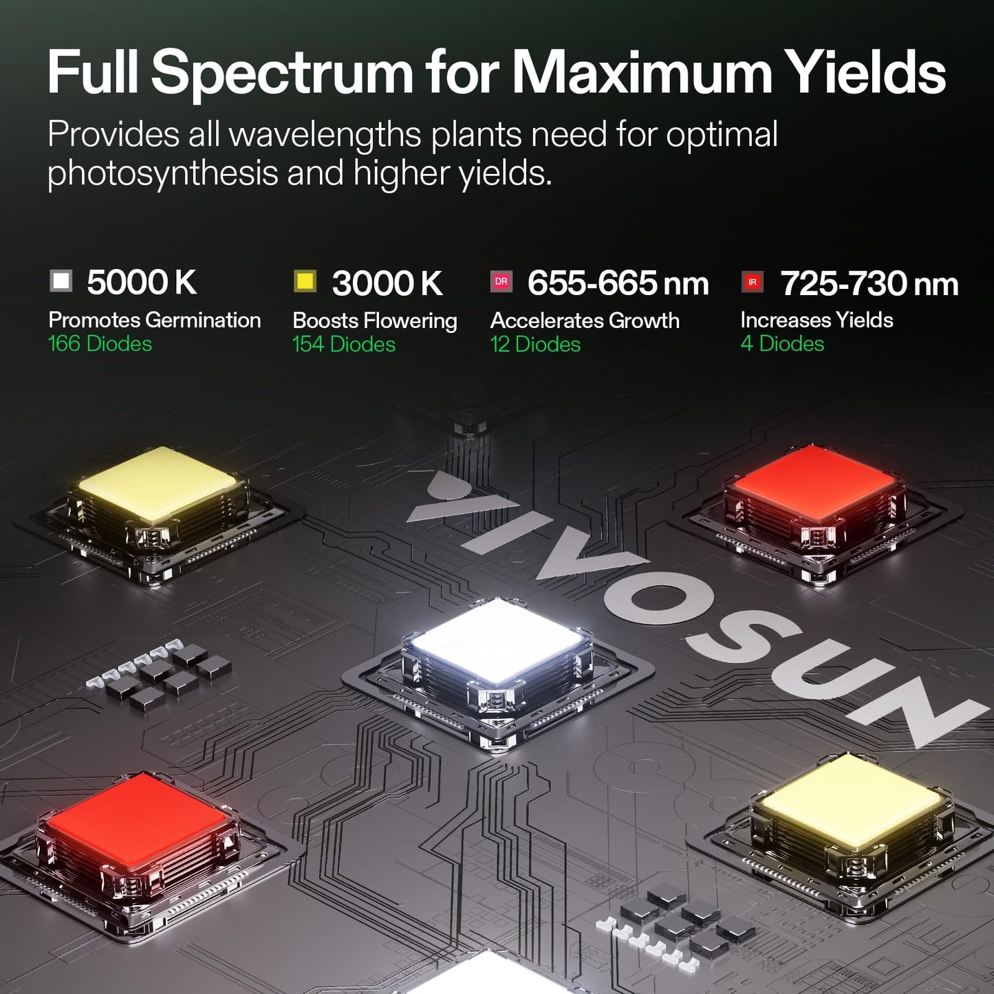 VIVOSUN GIY Smart Grow Tent System 2x2, WiFi-Integrated Grow Tent Kit, with Automate Ventilation and Circulation, Schedule Full Spectrum 100W LED Grow Light, and GrowHub E42A+ Controller