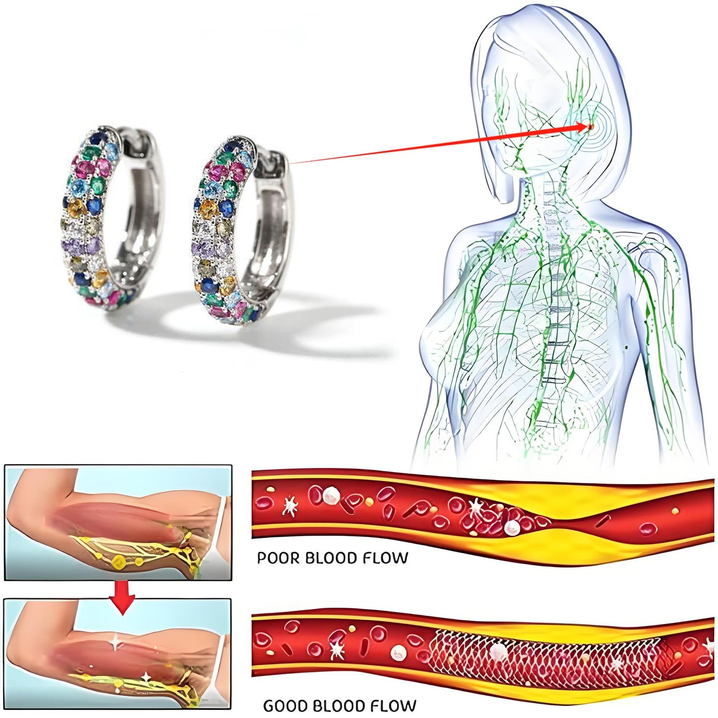 Lymphatic Drainage Earrings For Women, Colorful Crystal Round Hoop Earring Fashion Titanium Ion Lymphvity Germanium Magnetotherapy Loss Slimming Jewelry Gifts (2P-Colorful)