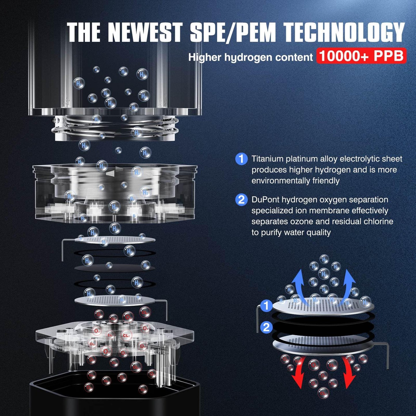 Hydrogen Water Bottle Generator,Up to 10000+ PPB Hydrogen Bottle Water Ionizer with SPE/PEM Technology,12 OZ Food-Grade PC Hydro Water Machine,SGS-Certified Molecular Generator for Sports/Home