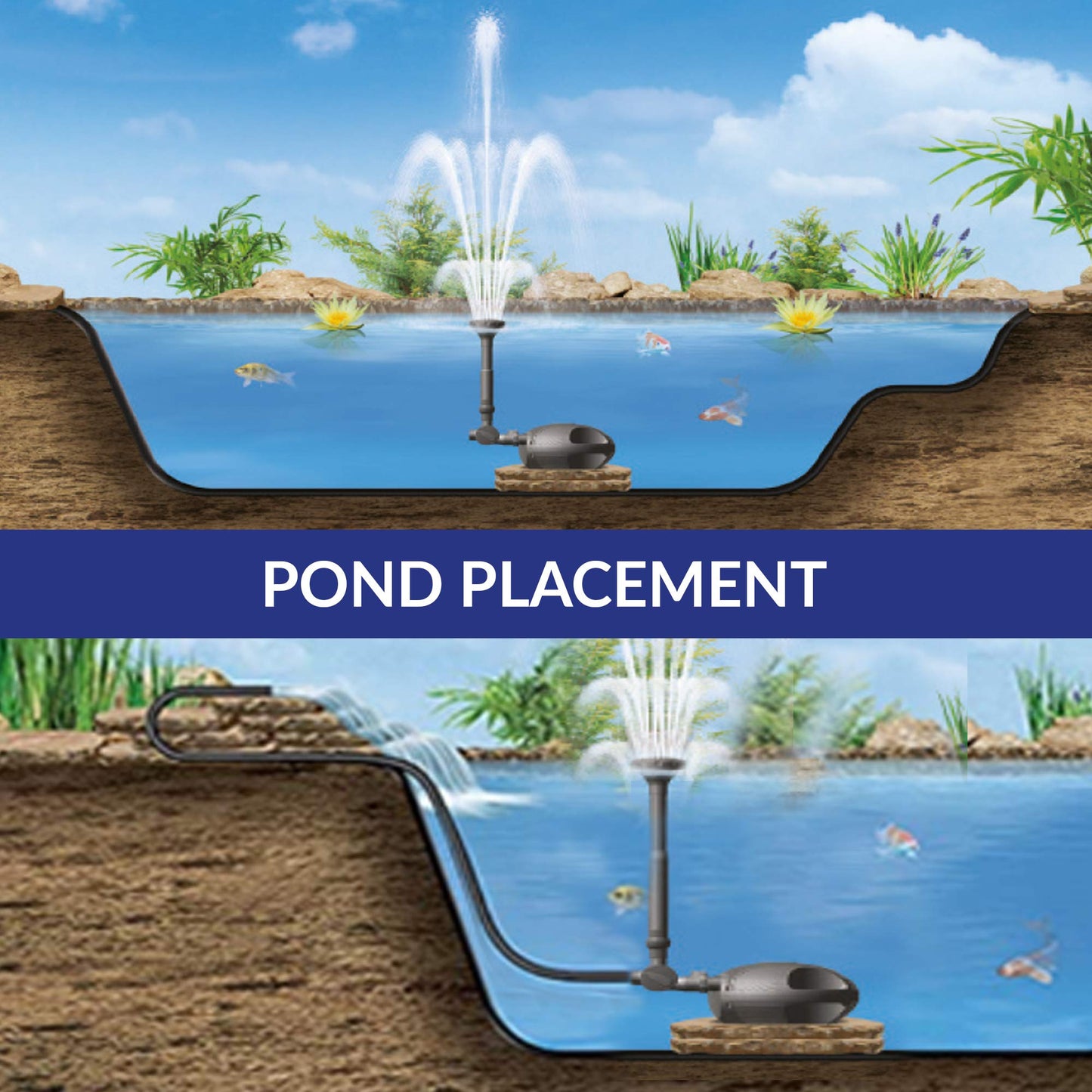 Laguna PowerJet 960 Fountain/Waterfall Pump Kit for Ponds Up to 2000-Gallon