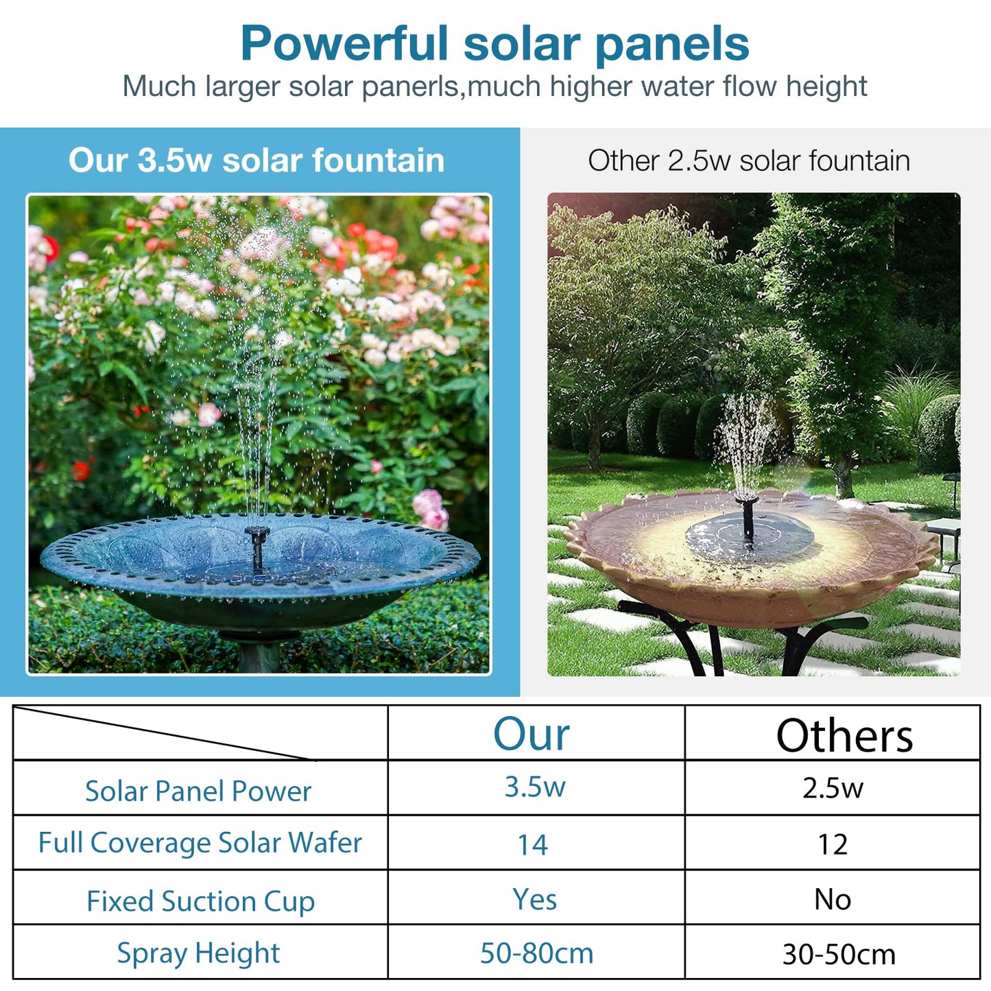 AISITIN 3.5W Solar Bird Bath Fountain Pump, Solar Fountain Pump for Bird Bath with 6 Nozzles, Solar Powered Water Fountain Pump for Garden, Ponds, Pool, Fish Tank, Aquarium and Outdoor, Black