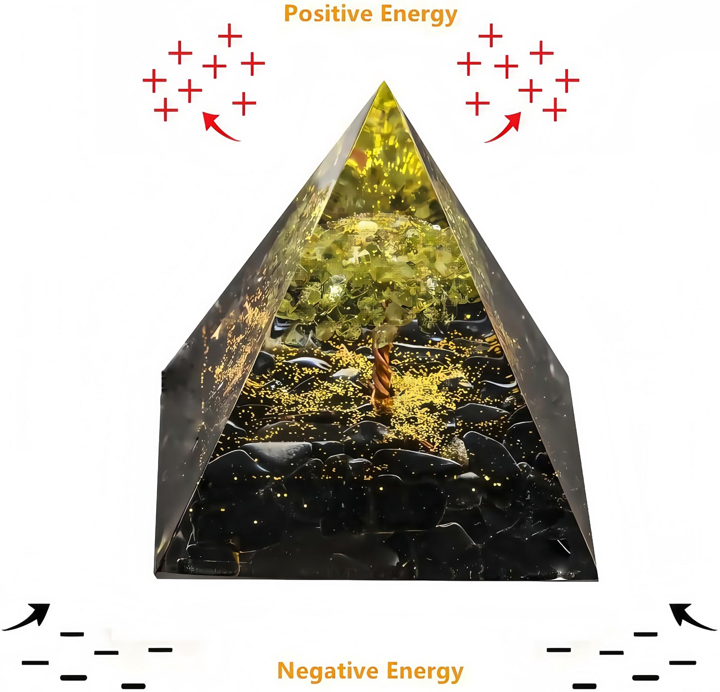 EternalOrgone Tree of Life Orgone Pyramid for Positive Energy, Orgonite Peridot&Obsidian Healing Crystal for Reduce Stress Chakra Reiki Healing Meditation Attracts Lucky and Success
