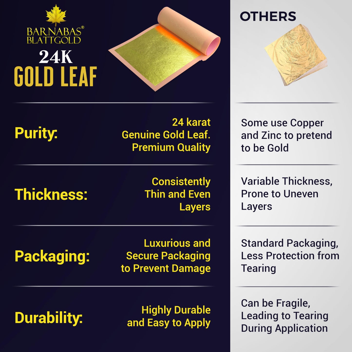 Barnabas Blattgold Gold Leaf -24K Real Gold [25 Sheets, 3.1 inches] - Loose Sheet for Painting, Arts and Crafts