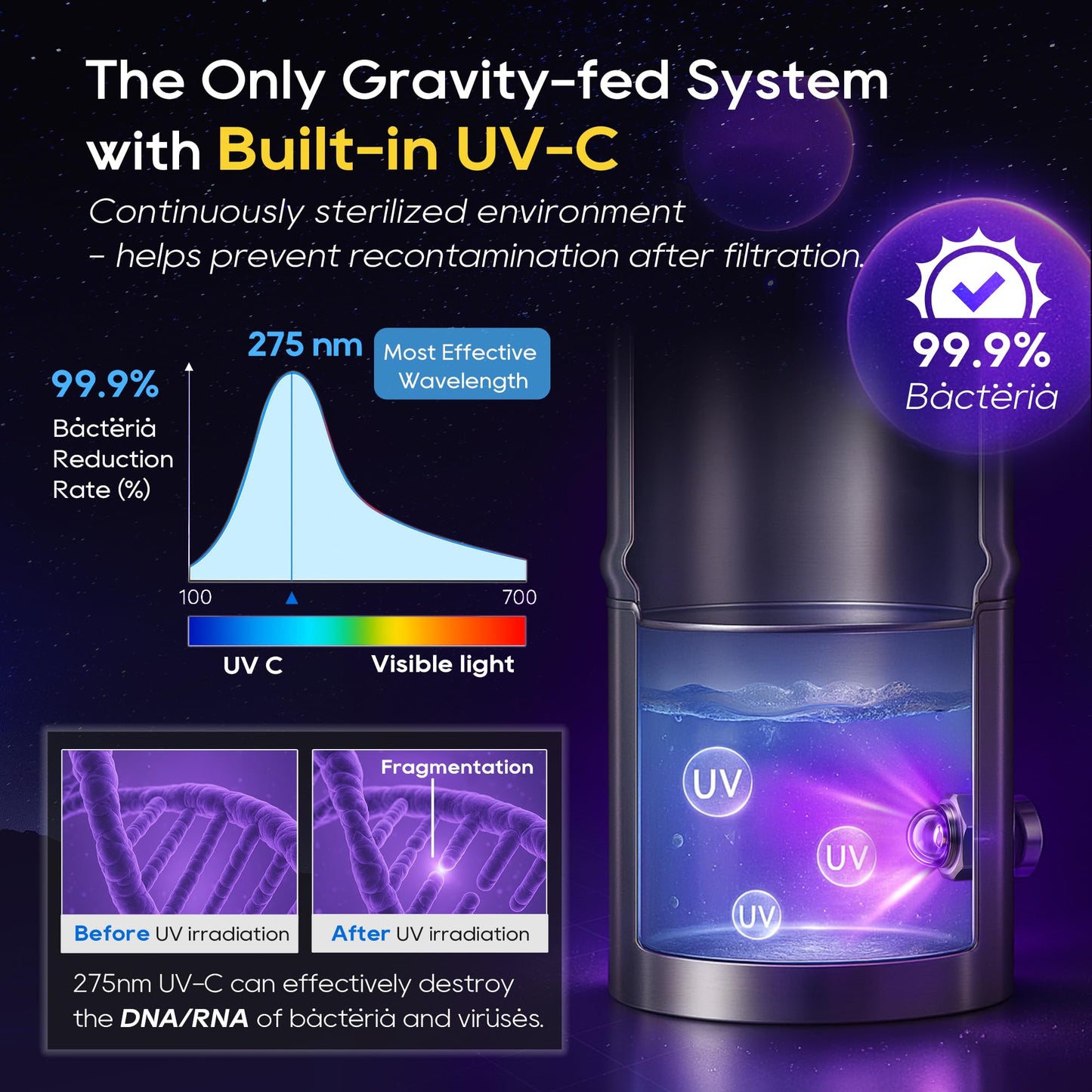 LCF 𝐒𝐢𝐥𝐯𝐞𝐫 𝐈𝐨𝐧𝐬 Enhanced UV-C Gravity Water Filter, Advanced Alternative to Berkey Water Filter System, NSF42 Standard, Reduces 99% Chlorine & Baçtёria, 6 Filters, Water Level Spigot, 3Gal