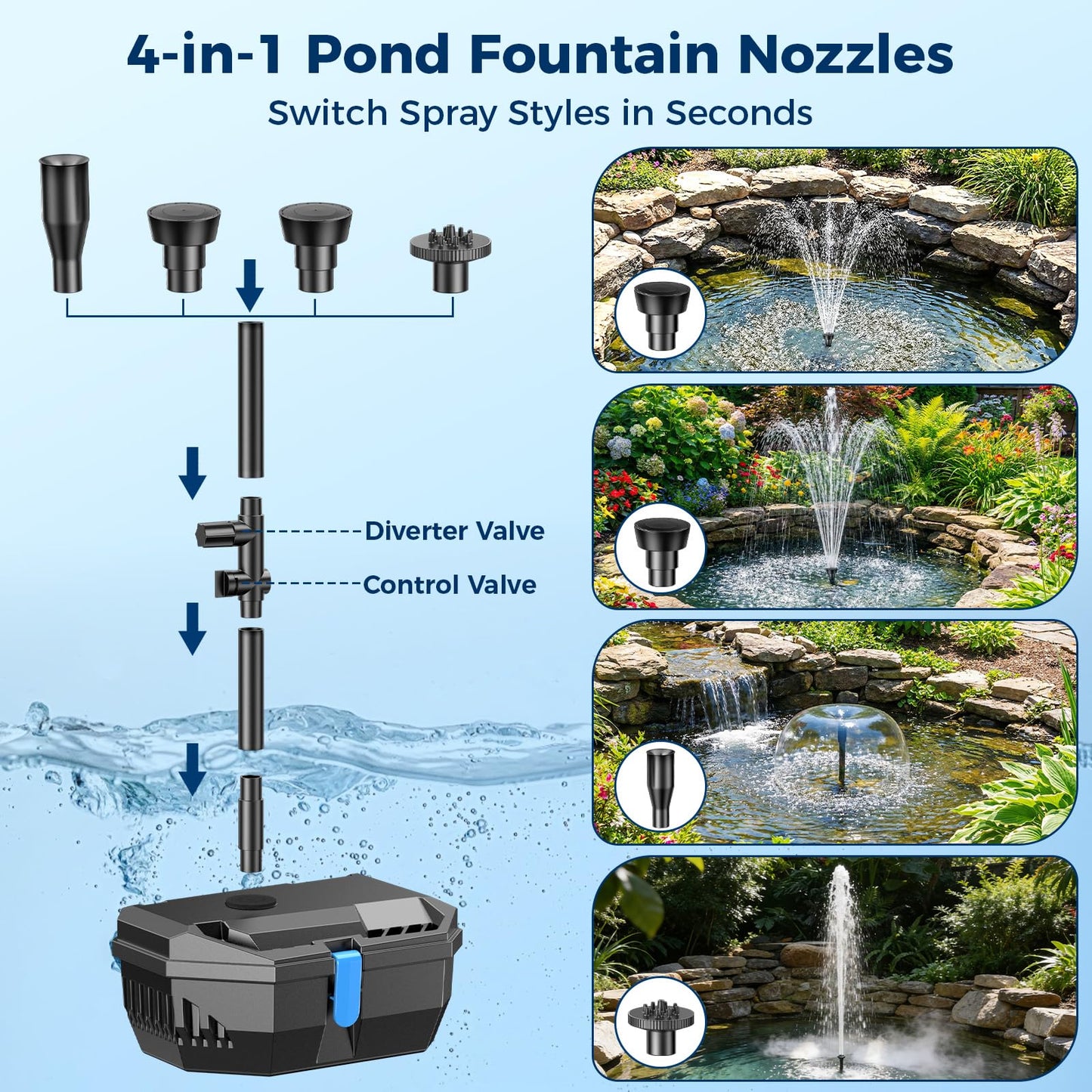 NFESOLAR 20W Solar Pond Filter Kit with Fountain Pump, 160 GPH Solar Pond Pump & Outdoor Filter Box, Submersible Water Pump with 16.5FT Cable & 6.6FT Tubing for Koi Pond, Fish Tank, Garden Fountain