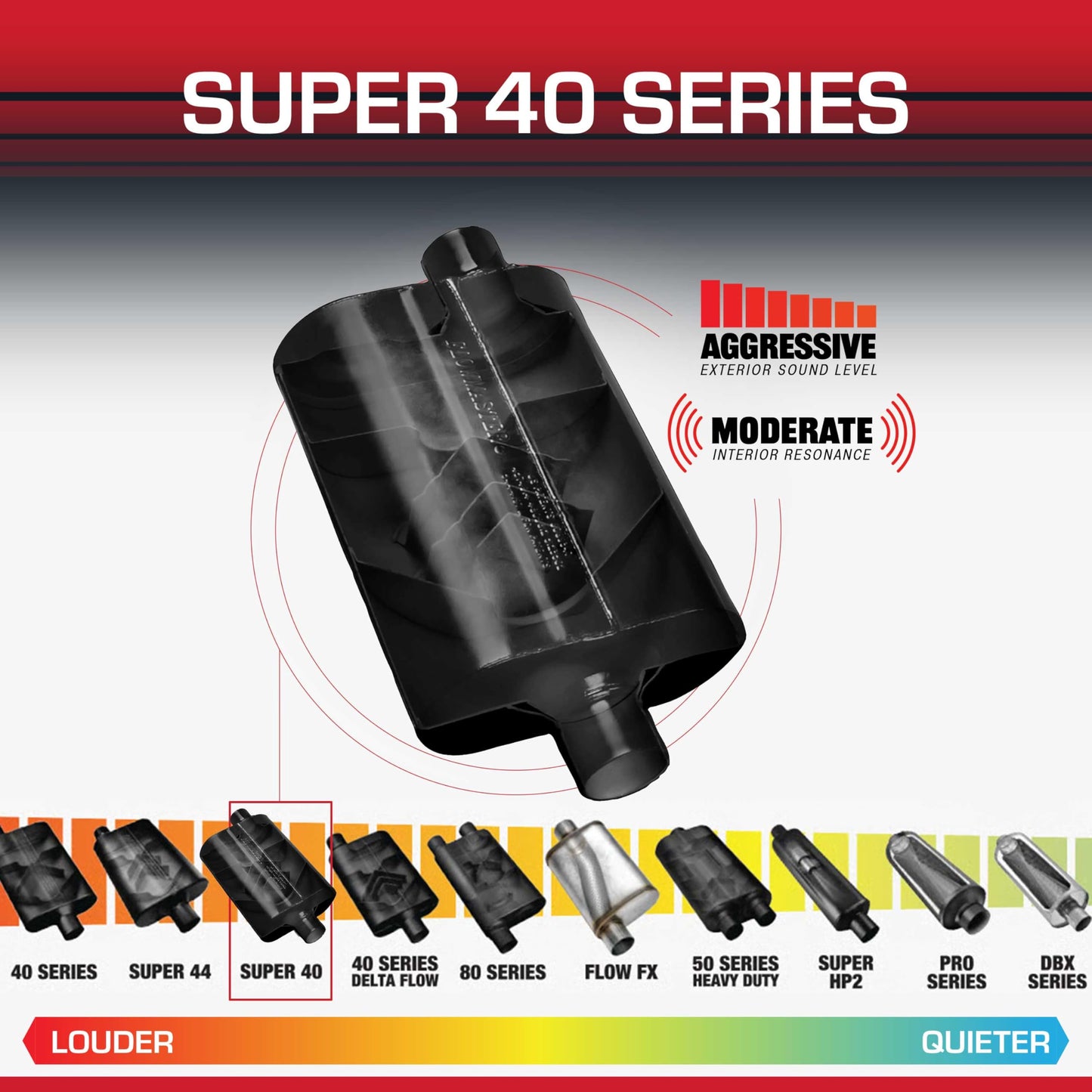 Flowmaster Super 40 Series Chambered Muffler - 3.0” Center In/Offset Out - Aggressive Sound - Aluminized Steel - Perfect for Muscle Cars, Lifted Trucks, Street Rods, and High-Torque Builds (953047)