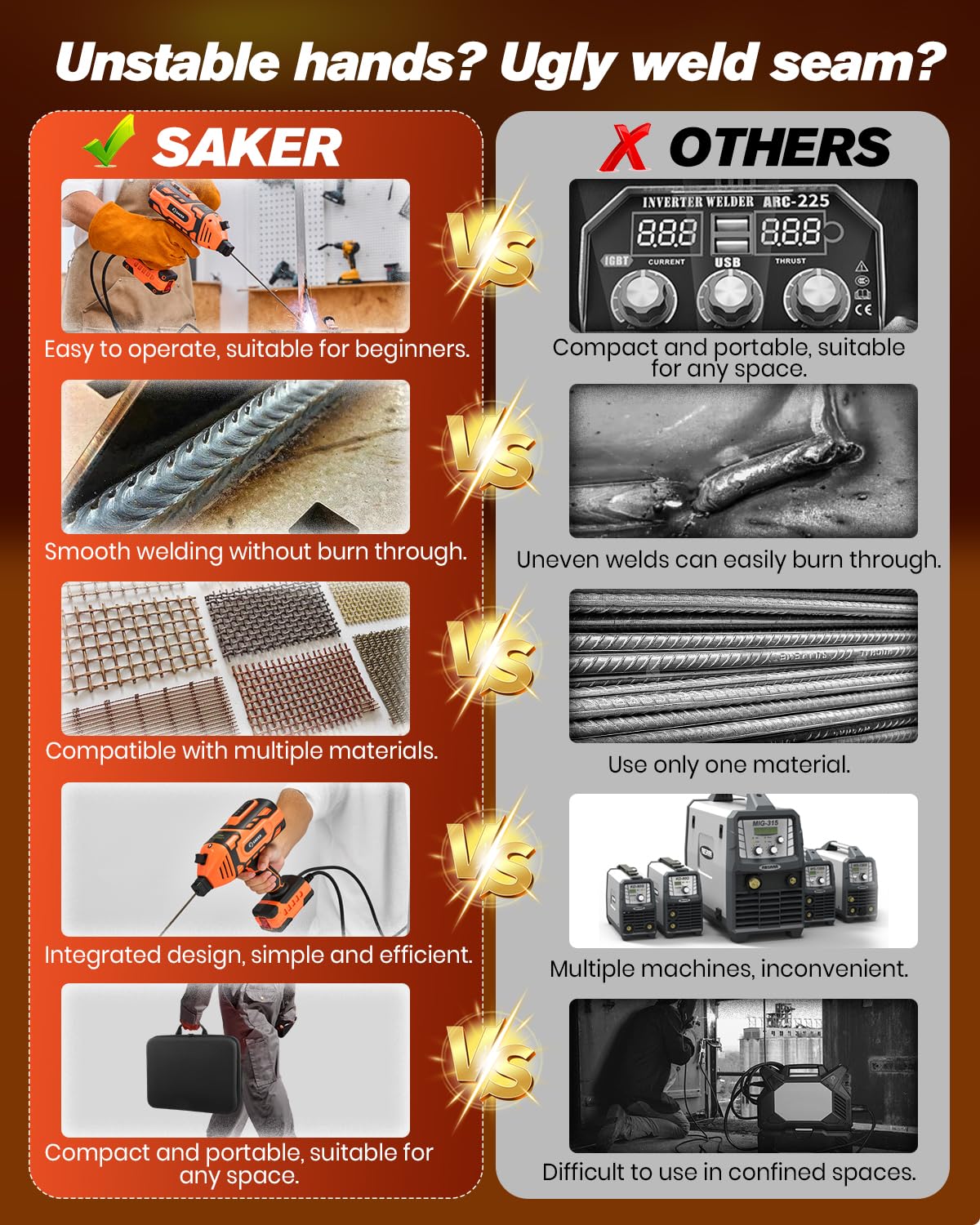 Saker Portable Welding Machine,Welding Machine 110V with IGBT Inverter 5 Variable Current Adjustment, Portable Electric Welder Machine,Fits for 3/32" Wire Rods,Gift for Men(Orange)