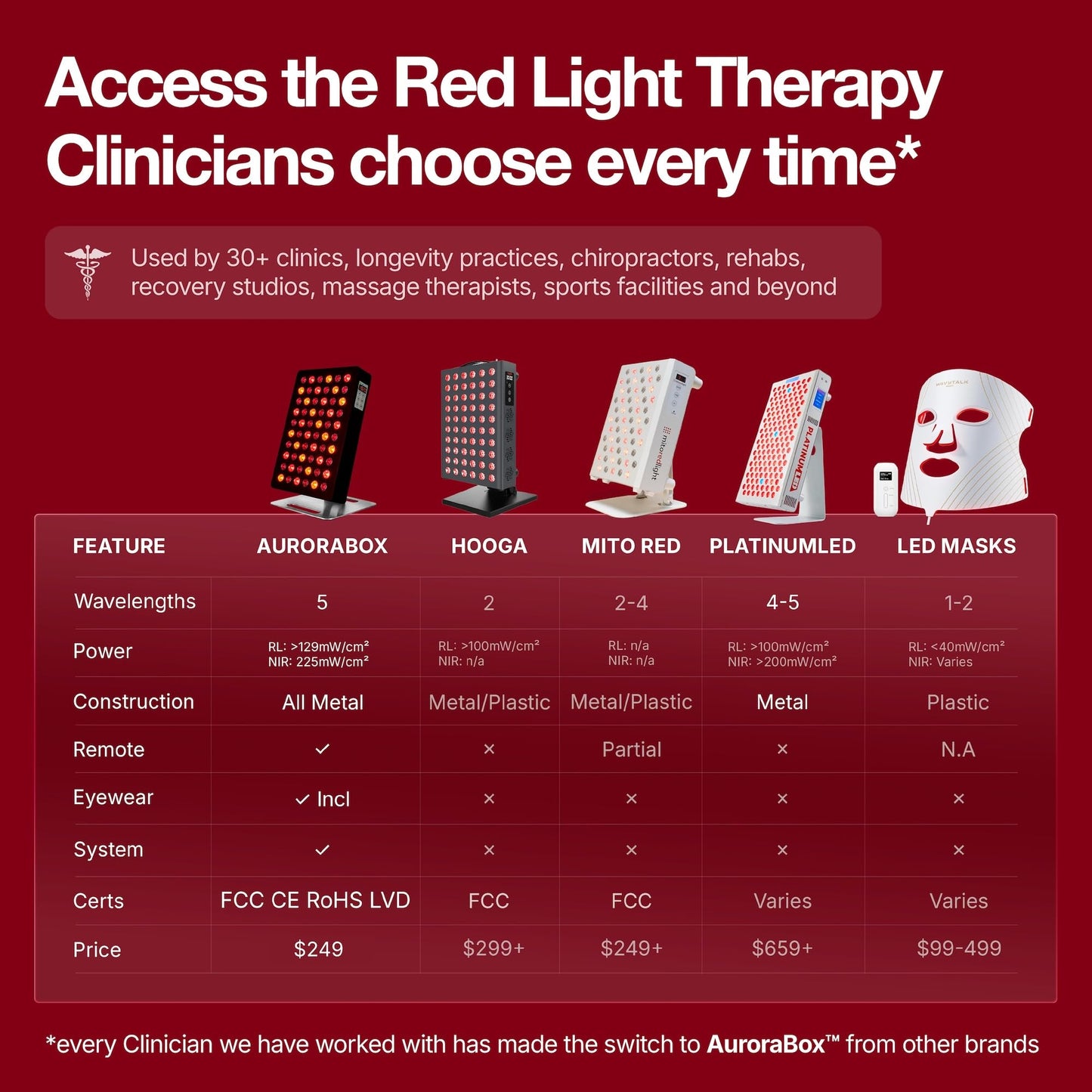 AuroraBox 60 Pro Science-Backed 5 Wavelength Red Light & Near Infrared Light Therapy Panel | Lower Inflammation, Reduce Aging, Improve Recovery | 630 660 810 830 850nm