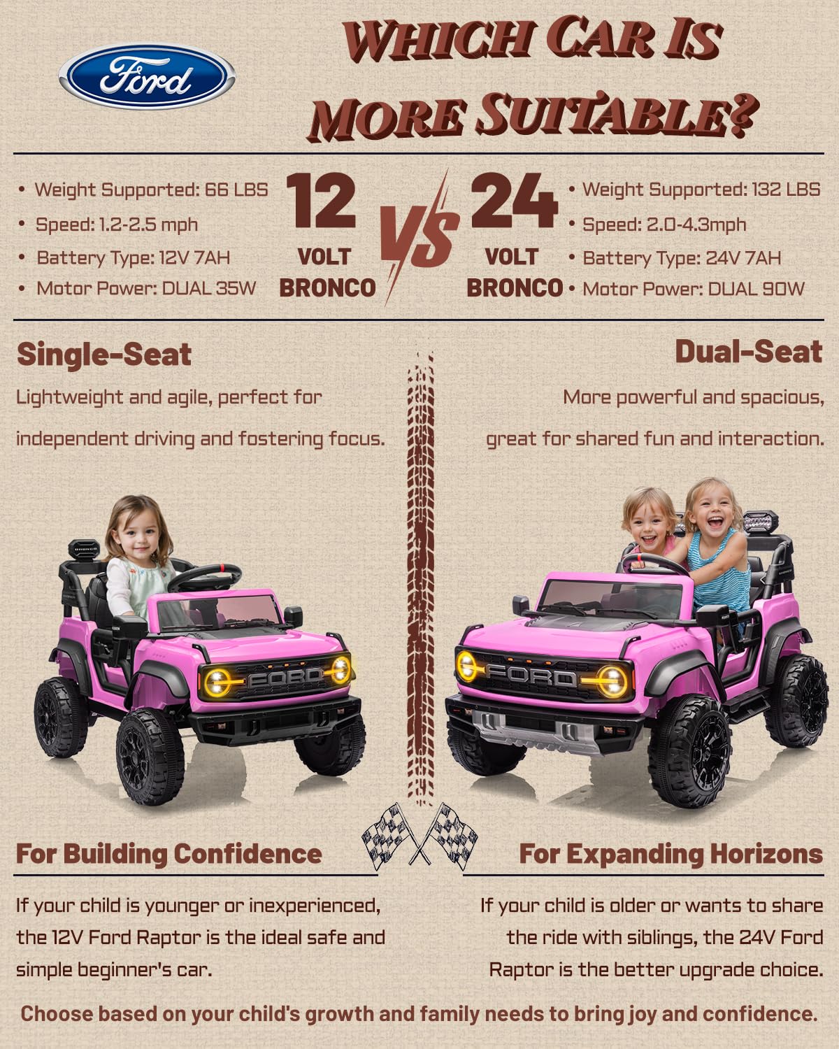 First Ride On 24V Ride on Toys for Big Kids, Licensed Ford Bronco Raptor 2 Seater Ride on Cars with Remote Control, Ride on Truck w/ 4-Wheeler Suspension, 3 Speeds, Led Lights, Bluetooth (24V, Pink)