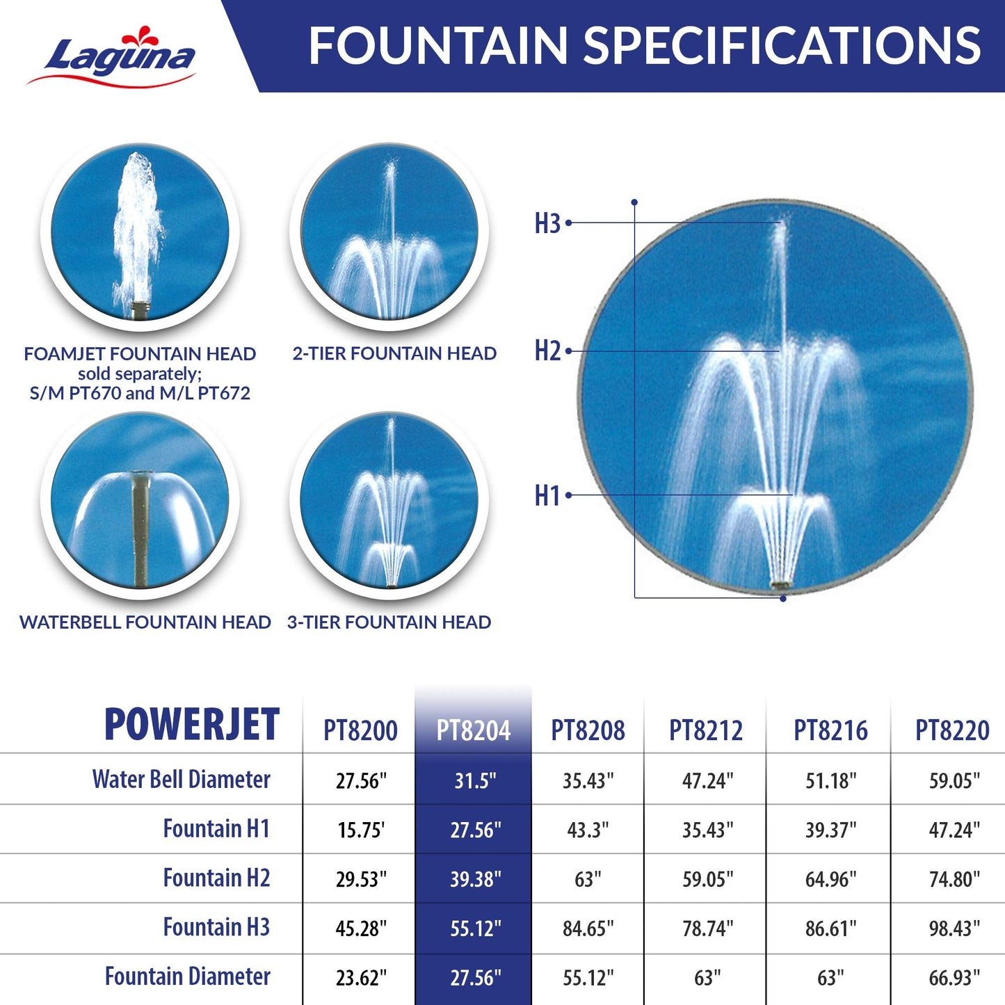 Laguna PowerJet 960 Fountain/Waterfall Pump Kit for Ponds Up to 2000-Gallon