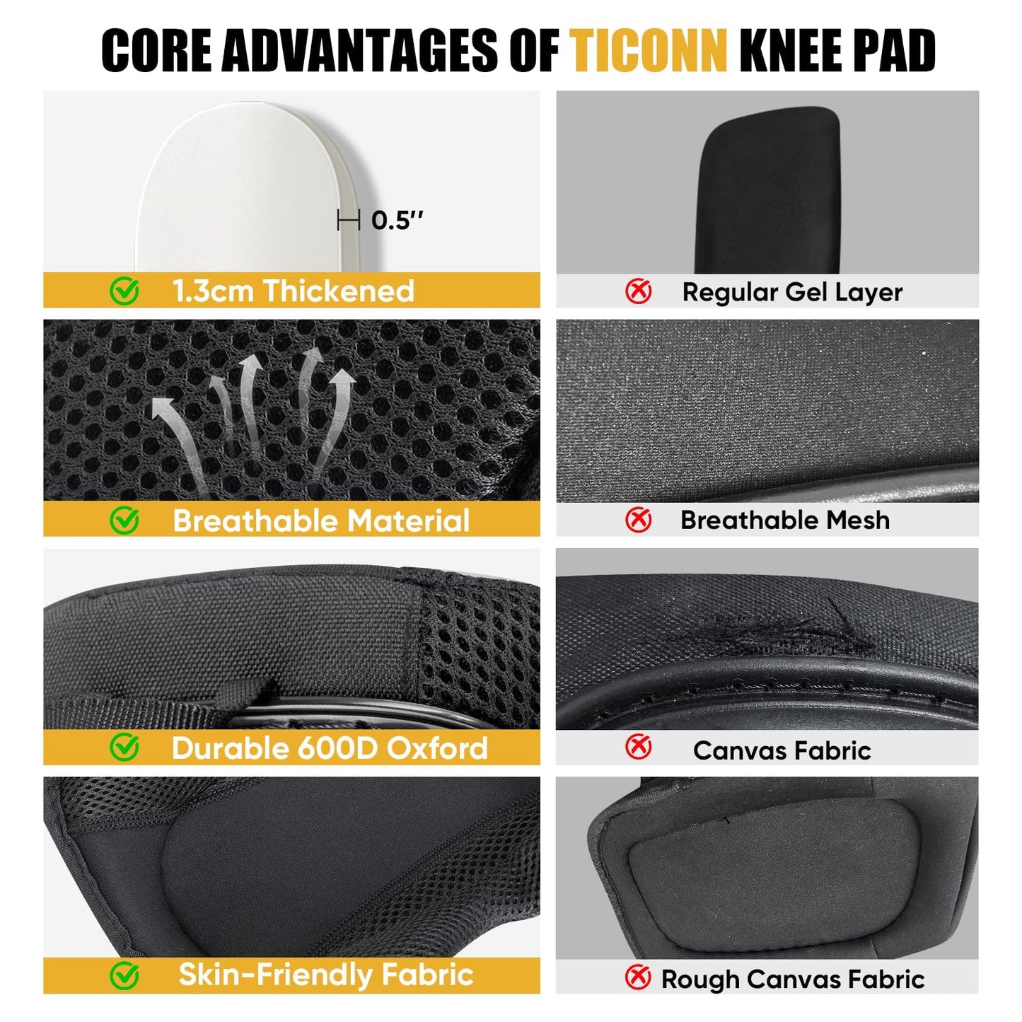 TICONN Gel Knee Pads for Work, Professional Heavy Duty Work Knee Pads for Men with Soft Foam and Gel Cushion for Men Construction, Garden, Flooring (Black/Grey)