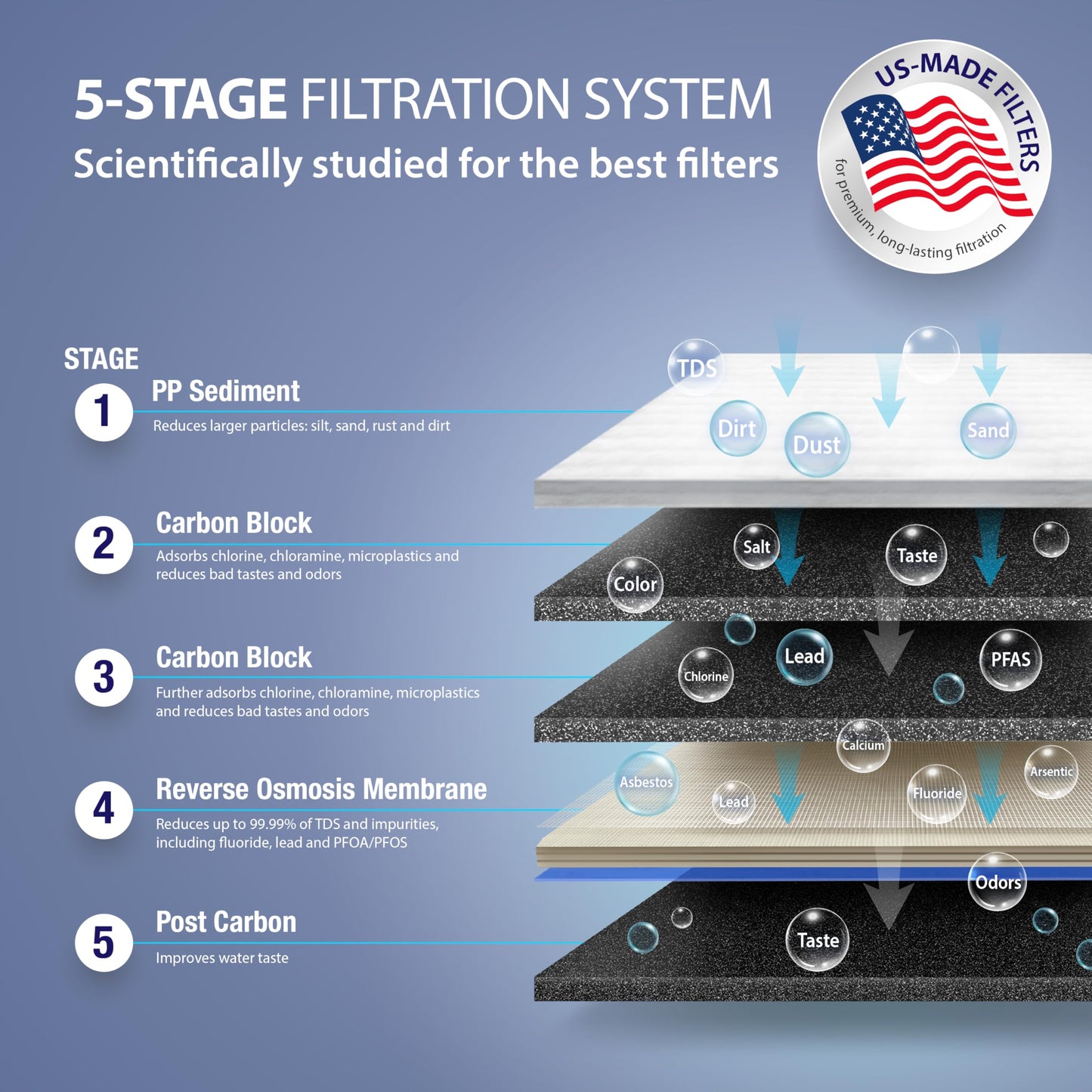 APEC Water Systems RO-90 Ultimate Series Top Tier Supreme Certified High Output 90 GPD Ultra Safe Reverse Osmosis Drinking Water Filter System, Chrome Faucet