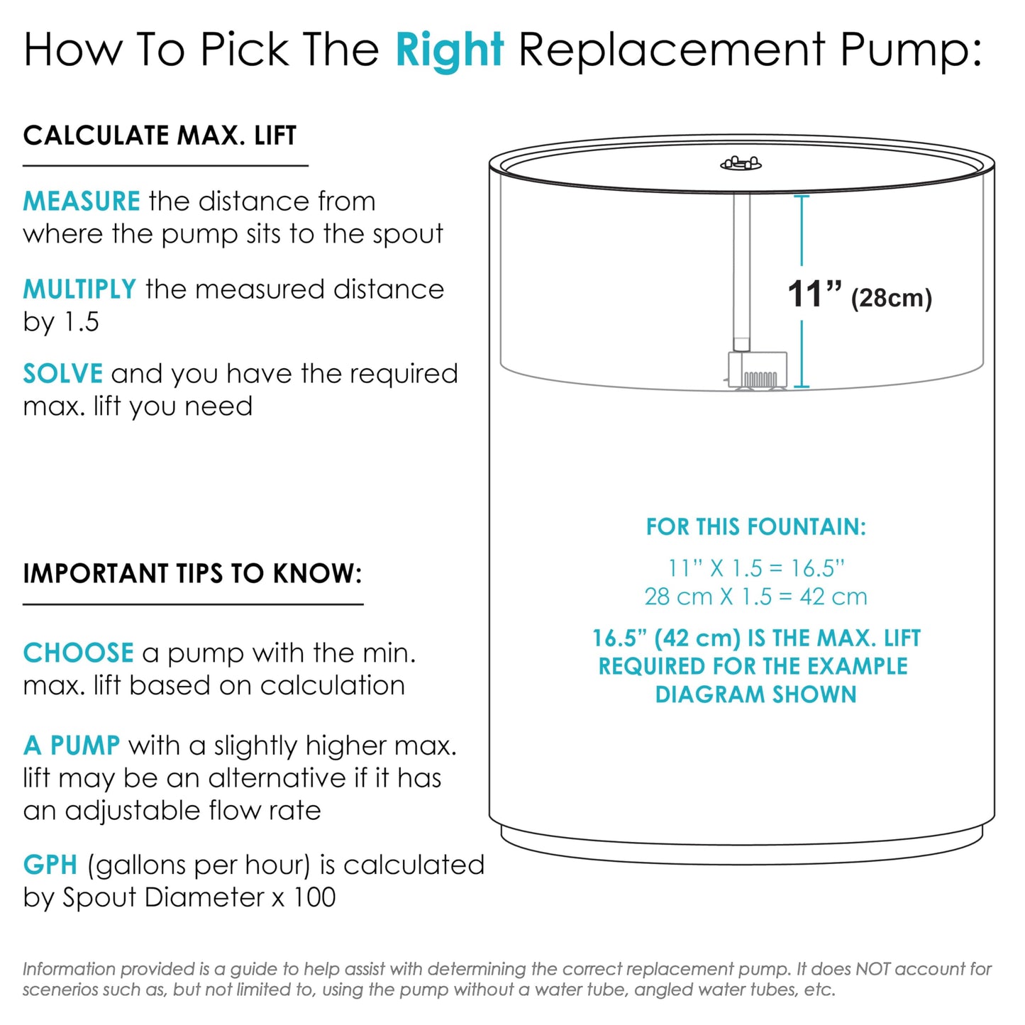 Sunnydaze 40 GPH Submersible Solar Water Pump Kit - For Garden, or Pool - 1.6-Foot Max Lift - No Batteries Required