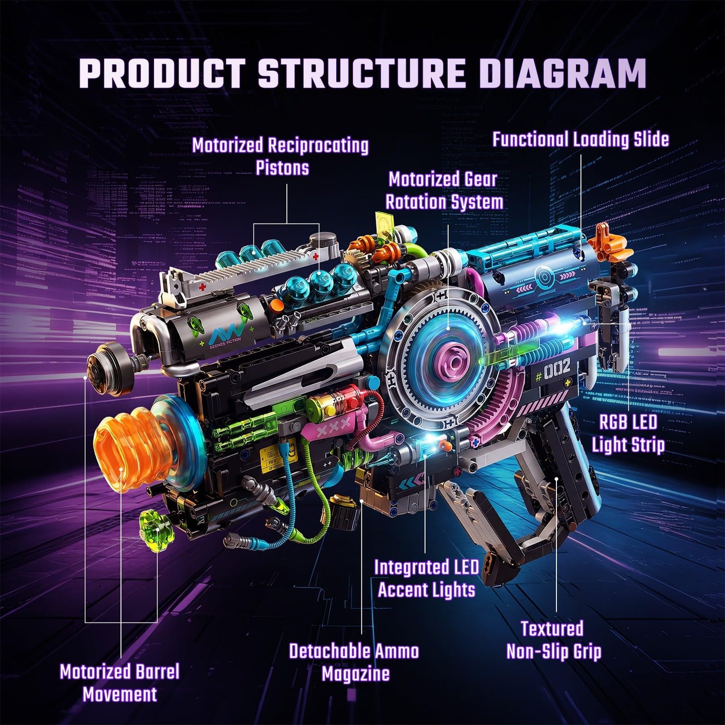 QiqoPoyee Cyberpunk Gun Building Set for Adults, Futuristic Mechanical Construction Kit with LED Lights, Sci-Fi Collectible STEM Toy Model Kit Gift for Teens Ages 8–12 and 14+ (1457PCS)