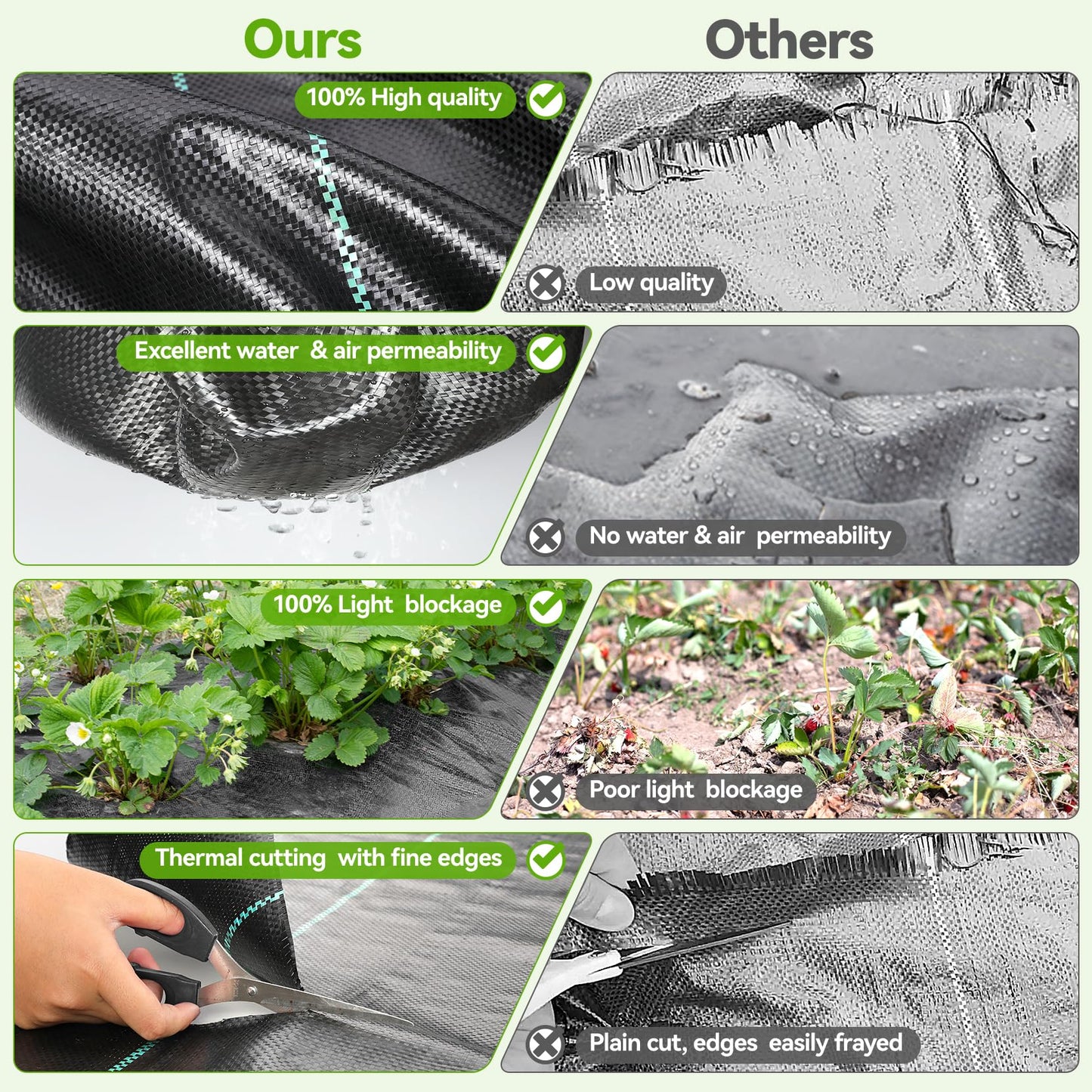 iropro 6ftx300ft Landscape Fabric 3.2oz Weed Barrier Fabric, Woven Weed Barrier Fabric Heavy Duty, Weed Control Cloth Geotextile for Underlayment, Gardening, Commercial Driveway Weed Block Cover Mat