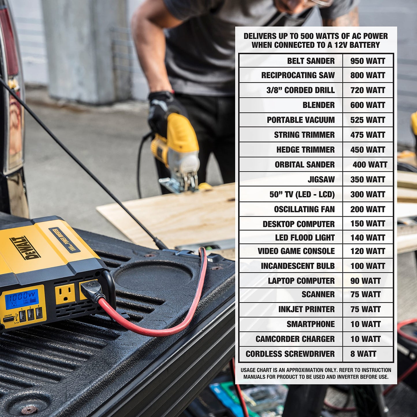 DEWALT DXAEPI1000 Power Inverter 1000W Car Converter with LCD Display: Dual 120V AC Outlets, 3.1A USB Ports, 12V DC Adapter, Battery Clamps
