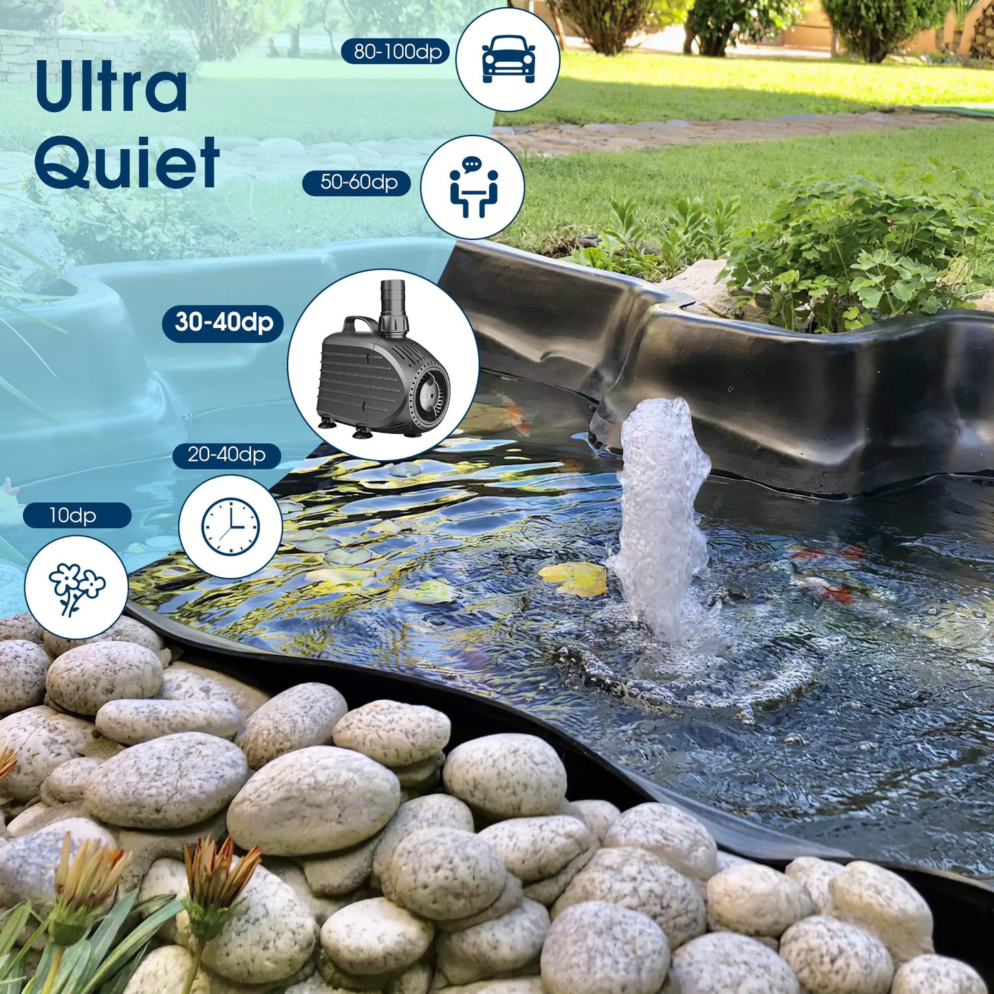 NFESOLAR Submersible Water Pump 1200GPH, Ultra Quiet Submersible Pump with Dry Burning Protection 11ft High Lift for Pond, Fountains, Waterfall, Hydroponics, Aquariums KF208