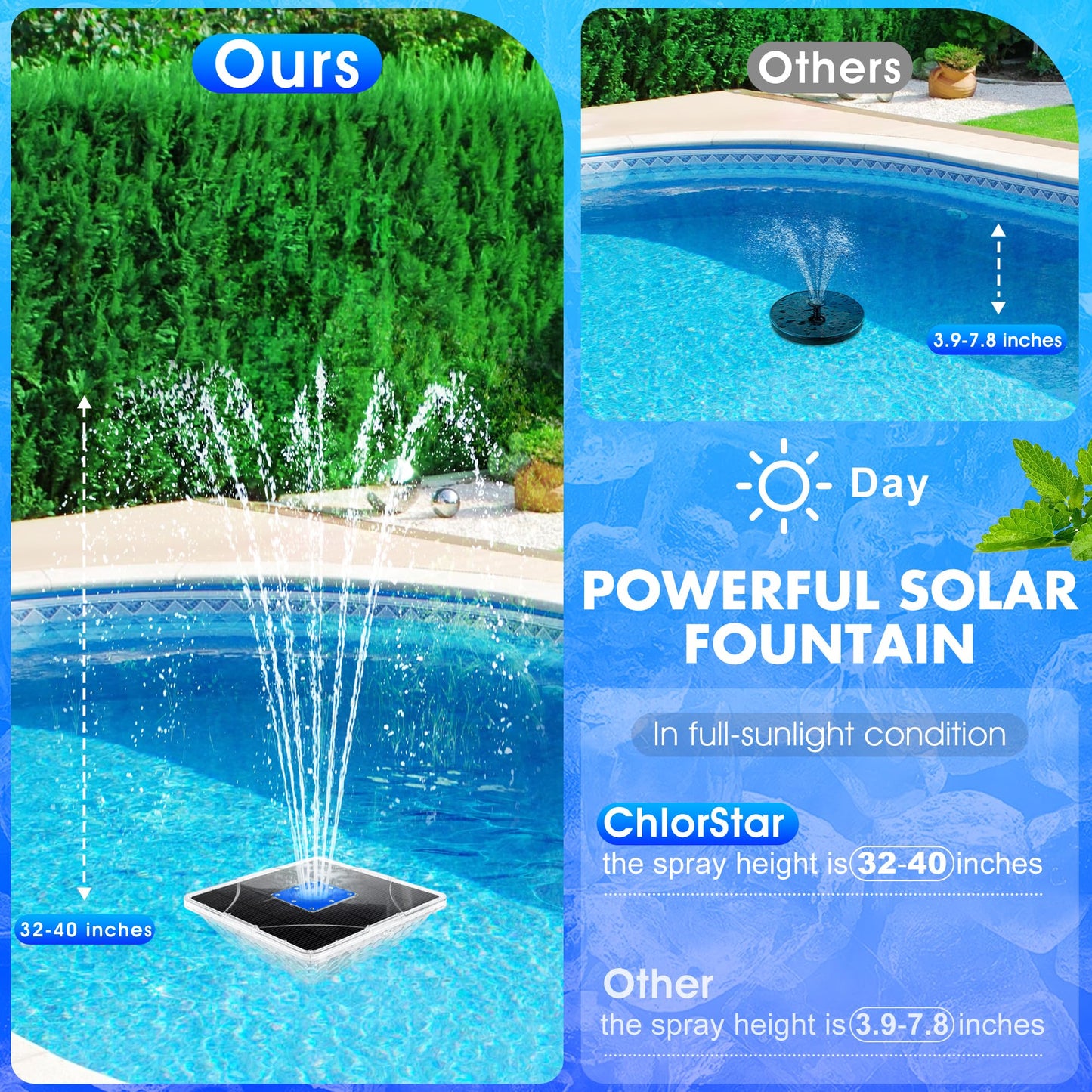 ChlorStar Upgraded Solar Fountain with Light Show,Large Solar Pool Fountain with Anchor,Square Floating Pool Fountains for Inground Above Ground Pool,Solar Water Fountains Pump for Pool-Dark Blue,1PC